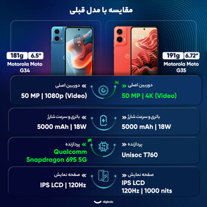 گوشی موبایل موتورولا مدل Moto G35 دو سیم کارت ظرفیت 256 گیگابایت و رم 8 گیگابایت