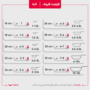 سرویس پخت و پز 5 پارچه پارس استیل مدل پارس