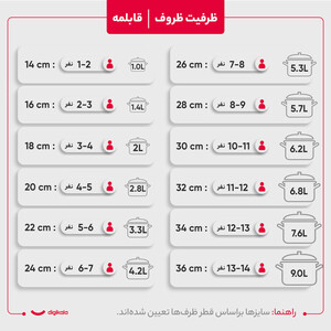 سرویس پخت و پز 5 پارچه پارس استیل مدل پارس