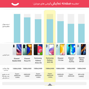 گوشی موبایل سامسونگ مدل Galaxy A53 5G دو سیم کارت ظرفیت 256 گیگابایت و رم 8 گیگابایت