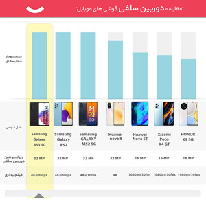 گوشی موبایل سامسونگ مدل Galaxy A53 5G دو سیم کارت ظرفیت 256 گیگابایت و رم 8 گیگابایت