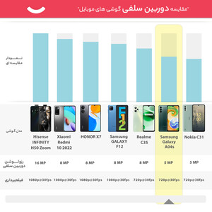 گوشی موبایل سامسونگ مدل Galaxy A04s دو سیم کارت ظرفیت 64 گیگابایت و رم 4 گیگابایت - ویتنام