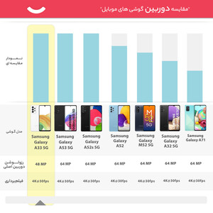 گوشی موبایل سامسونگ مدل Galaxy A33 5G SM-A336E/DSN دو سیم کارت ظرفیت 128 گیگابایت و رم 8 گیگابایت