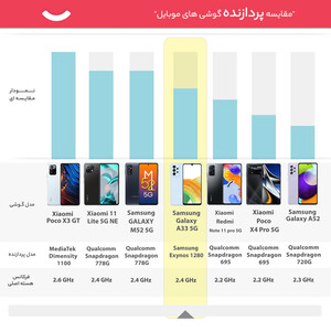 گوشی موبایل سامسونگ مدل Galaxy A33 5G SM-A336E/DSN دو سیم کارت ظرفیت 128 گیگابایت و رم 8 گیگابایت