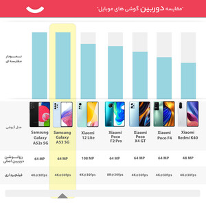 گوشی موبایل سامسونگ مدل Galaxy A53 5G SM-A536 دو سیم کارت ظرفیت 128 گیگابایت و رم 6 گیگابایت