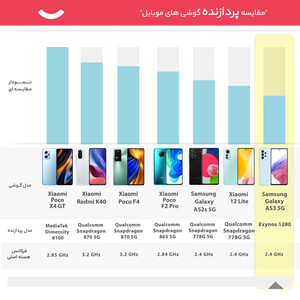 گوشی موبایل سامسونگ مدل Galaxy A53 5G SM-A536 دو سیم کارت ظرفیت 128 گیگابایت و رم 6 گیگابایت