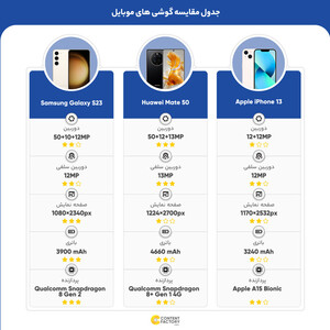 گوشی موبایل سامسونگ مدل Galaxy S23 دو سیم کارت ظرفیت 256 گیگابایت و رم 8 گیگابایت