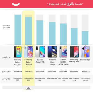 گوشی موبایل سامسونگ مدل Galaxy A23 SM-A235 دو سیم کارت ظرفیت 128 گیگابایت و رم 6 گیگابایت