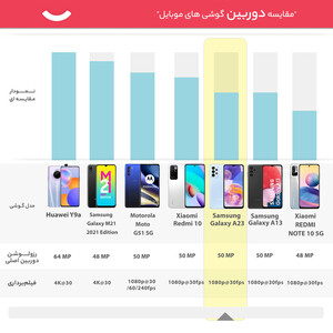 گوشی موبایل سامسونگ مدل Galaxy A23 SM-A235 دو سیم کارت ظرفیت 128 گیگابایت و رم 6 گیگابایت