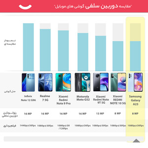 گوشی موبایل سامسونگ مدل Galaxy A23 SM-A235 دو سیم کارت ظرفیت 128 گیگابایت و رم 6 گیگابایت