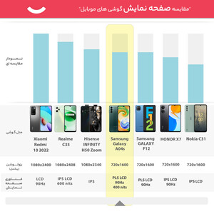 گوشی موبایل سامسونگ مدل Galaxy A04s دو سیم کارت ظرفیت 32 گیگابایت و رم 3 گیگابایت