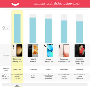 گوشی موبایل سامسونگ مدل Galaxy S23 دو سیم کارت ظرفیت 128 گیگابایت و رم 8 گیگابایت - ویتنام