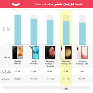 گوشی موبایل سامسونگ مدل Galaxy S23 دو سیم کارت ظرفیت 128 گیگابایت و رم 8 گیگابایت - ویتنام