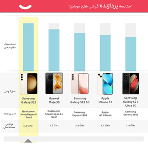 گوشی موبایل سامسونگ مدل Galaxy S23 دو سیم کارت ظرفیت 128 گیگابایت و رم 8 گیگابایت - ویتنام