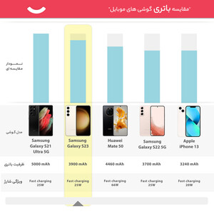 گوشی موبایل سامسونگ مدل Galaxy S23 دو سیم کارت ظرفیت 128 گیگابایت و رم 8 گیگابایت - ویتنام