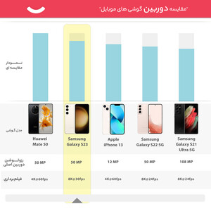 گوشی موبایل سامسونگ مدل Galaxy S23 دو سیم کارت ظرفیت 128 گیگابایت و رم 8 گیگابایت - ویتنام