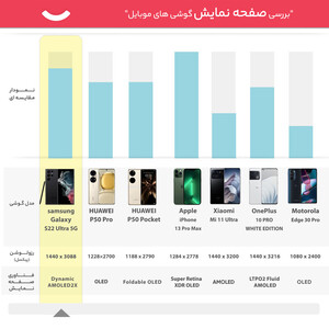 گوشی موبایل سامسونگ مدل Galaxy S22 Ultra 5G دو سیم کارت ظرفیت 512 گیگابایت و رم 12 گیگابایت