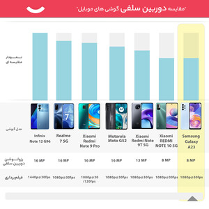 گوشی موبایل سامسونگ مدل Galaxy A23 دو سیم کارت ظرفیت 128 گیگابایت و رم 4 گیگابایت - ویتنام