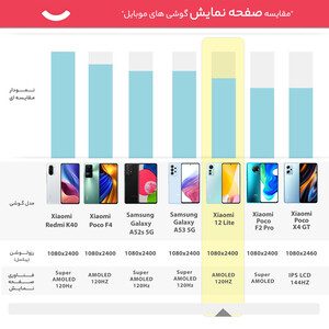 گوشی موبایل شیائومی مدل 12 Lite دو سیم کارت ظرفیت 256 گیگابایت و رم 8 گیگابایت