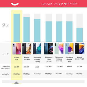 گوشی موبایل شیائومی مدل 12X 2112123AG دو سیم کارت ظرفیت 256 گیگابایت و رم 8 گیگابایت