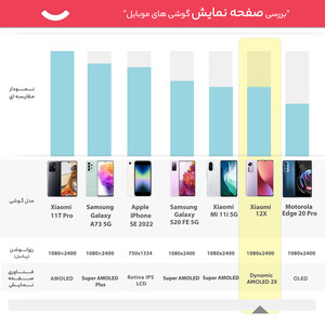 گوشی موبایل شیائومی مدل 12X 2112123AG دو سیم کارت ظرفیت 128 گیگابایت و رم 8 گیگابایت