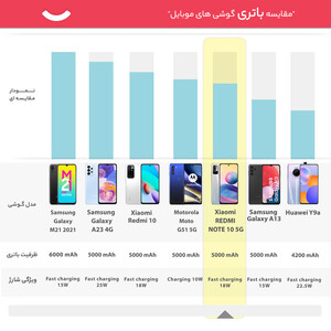 گوشی موبایل شیائومی مدل Redmi Note 10 5G دو سیم کارت ظرفیت 128 گیگابایت و رم 6 گیگابایت