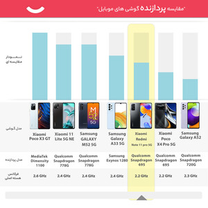 گوشی موبایل شیائومی مدل Redmi Note 11 pro 5G 2201116SG دو سیم‌ کارت ظرفیت 128 گیگابایت و رم 6 گیگابایت