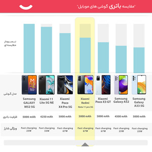 گوشی موبایل شیائومی مدل Redmi Note 11 pro 5G 2201116SG دو سیم‌ کارت ظرفیت 128 گیگابایت و رم 6 گیگابایت