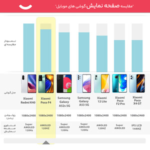 گوشی موبایل شیائومی مدل Poco F4 دو سیم کارت ظرفیت 128 گیگابایت و رم 6 گیگابایت - گلوبال