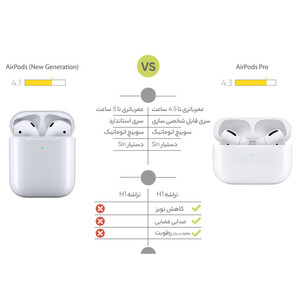 هدفون بلوتوثی اپل مدل AirPods New Generation