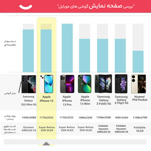 گوشی موبایل اپل مدل iPhone 13 CH دو سیم‌ کارت ظرفیت 128 گیگابایت و رم 4 گیگابایت - نات اکتیو