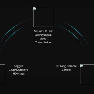 عینک DJI FPV – تجربه پرواز اول‌شخص دیجیتال با تاخیر پایین