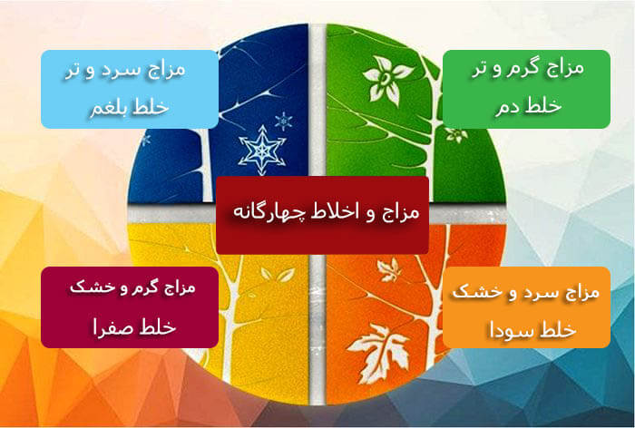 جلسه اول