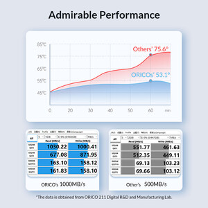 باکس هارد اس اس دی M.2 NVMe اوریکو