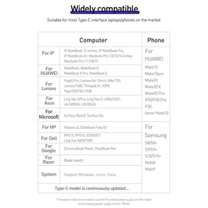 هاب 17 پورت تایپ سی بیسوس