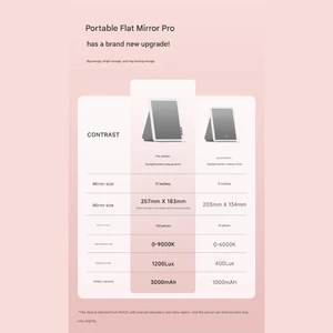 آینه میکاپ شارژی ال ای دی دار لمسی قابل حمل شیائومی