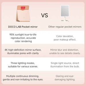 سایت فروش آینه آرایشی چراغ‌دار لمسی قابل شارژ 9 اینچ دوکو شیائومی