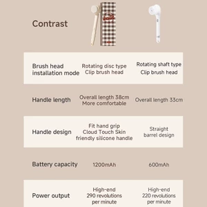 قیمت برس حمام شارژی شیائومی