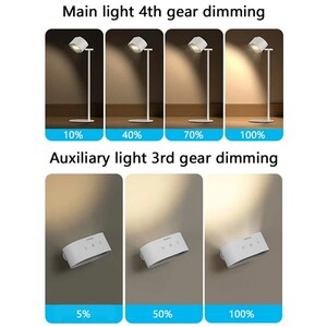 بهترین لامپ ال‌ای‌دی دو منظوره مومکس