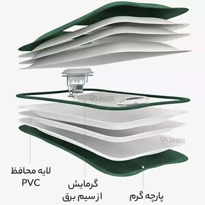 کیسه آب گرم برقی شیائومی SOLOVE R1