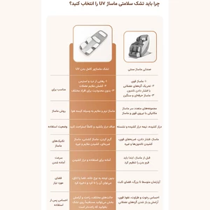 ماساژور تشکی قابل حمل کمر، سر، گردن، پا، ستون فقرات، پشت، باسن، ساق با فناوری موج هوا رپور