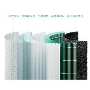 فروش فیلتردستگاه تصفیه هوای هوشمند شیائومی