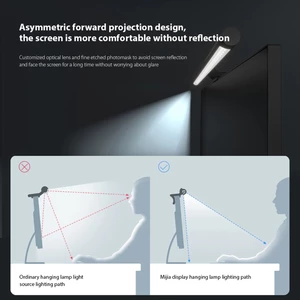 بهترین لامپ ال‌ای‌دی صفحه نمایش میجیا شیائومی