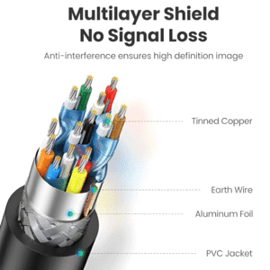 کابل اچ دی ام ای یوگرین با سه لایه محافظ