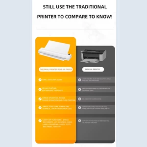 چاپگر حرارتی بدون جوهر قابل شارژ پرتابل مسافرتی