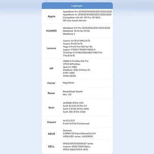 هاب تایپ‌سی 6 پورت بیسوس