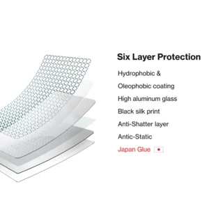 خرید گلس سه بعدی  آیفون  16 پرومکس مکسول