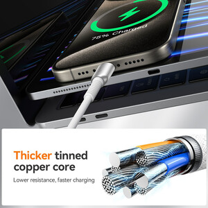 خرید کابل لایتینگ جویروم