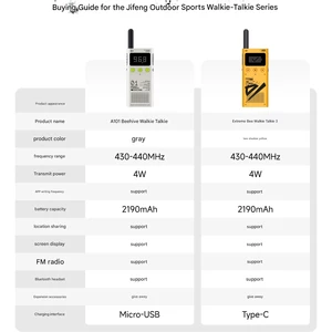 بیسیم واکی تاکی شیائومی