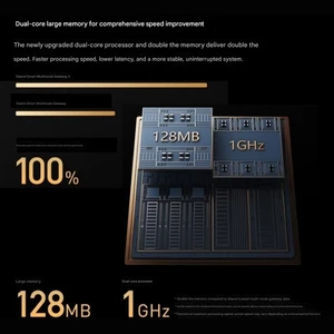 هاب هوشمند شیائومی